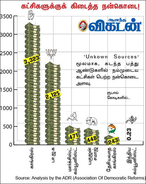 அன்புள்ள பிரதமருக்கு... ஓர் இந்தியக் குடிமகனின் கடிதம்!