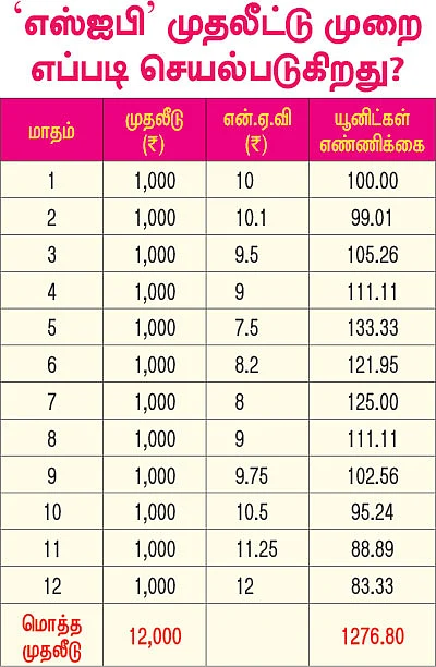 பணம், உங்கள் பலம்!