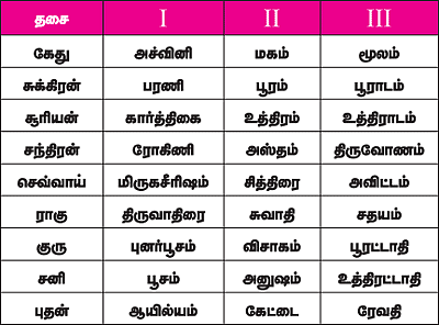 வரம் கொடுக்கும் வழிபாடுகள்!