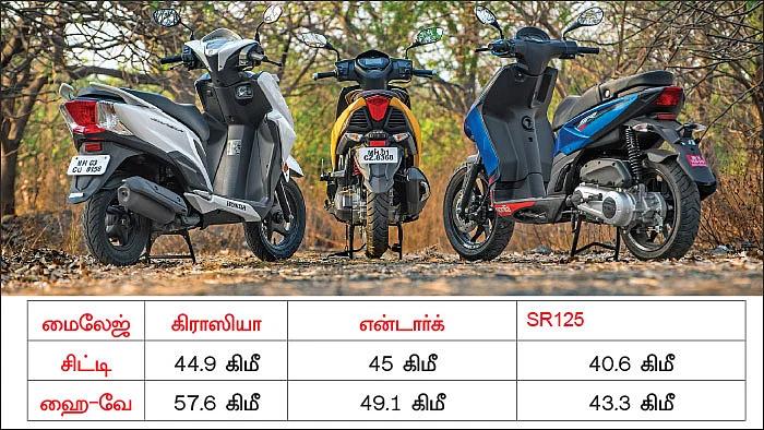 எது பெஸ்ட் ஸ்கூட்டர்?