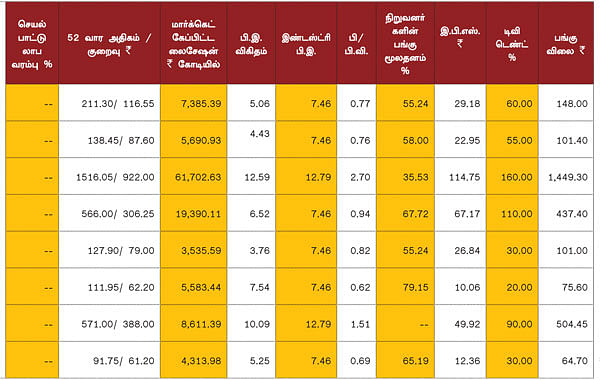 காலாண்டு முடிவுகள் !