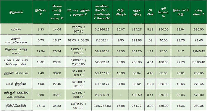காலாண்டு முடிவுகள்... சொல்வது என்ன?
