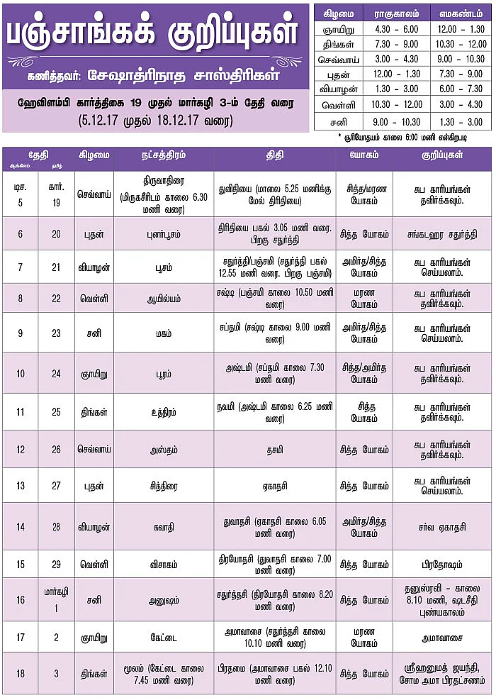 பஞ்சாங்கக் குறிப்புகள்