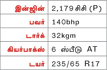 மஹிந்திராவில் சத்தம் போடாத கார்!