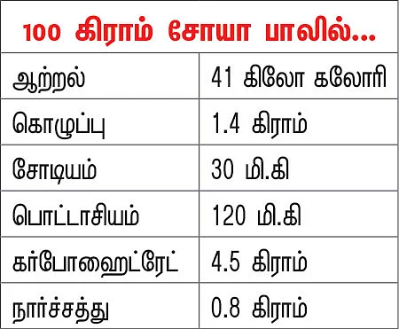பலம் தரும் பால்