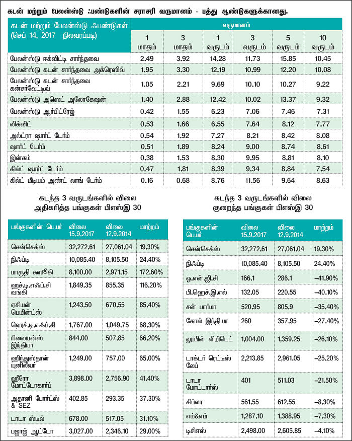 மார்க்கெட் டிராக்கர் (MARKET TRACKER)
