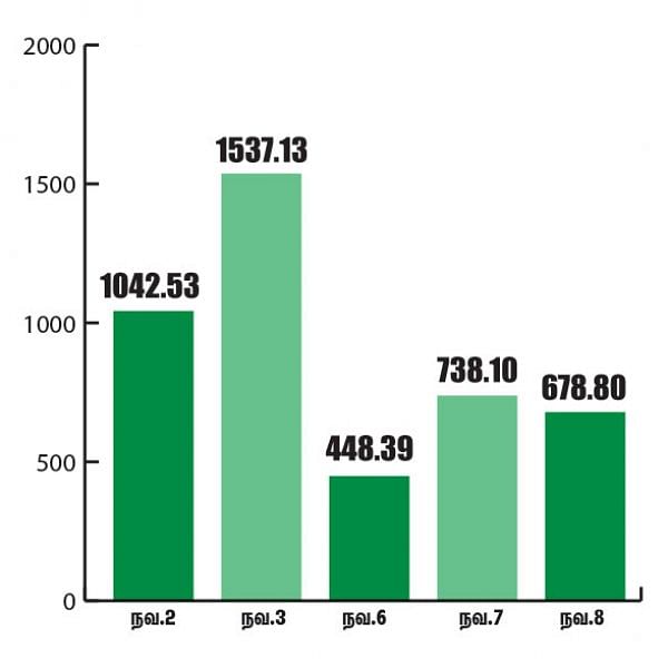 மார்க்கெட் டிராக்கர் (MARKET TRACKER)