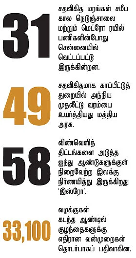 செய்திகள்...