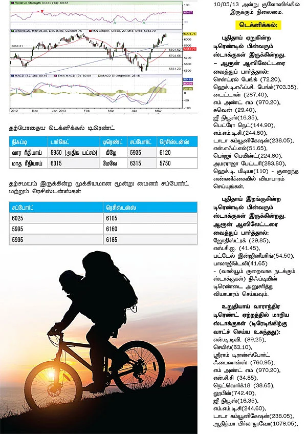டிரேடர்ஸ் பக்கங்கள் : இறக்கம் வரலாம்... கவனம் தேவை!