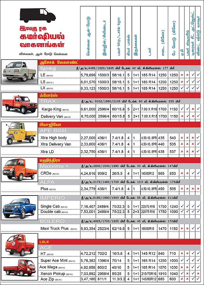 கார் மேளா - கார் வாங்குபவர்களுக்கான முழுமையான கையேடு