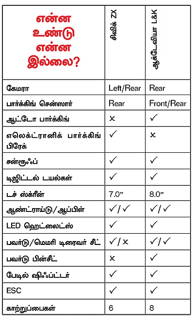 ப்ரீமியம் பருந்துகள்... ஹைவேஸில் பறக்க எது பெஸ்ட்?