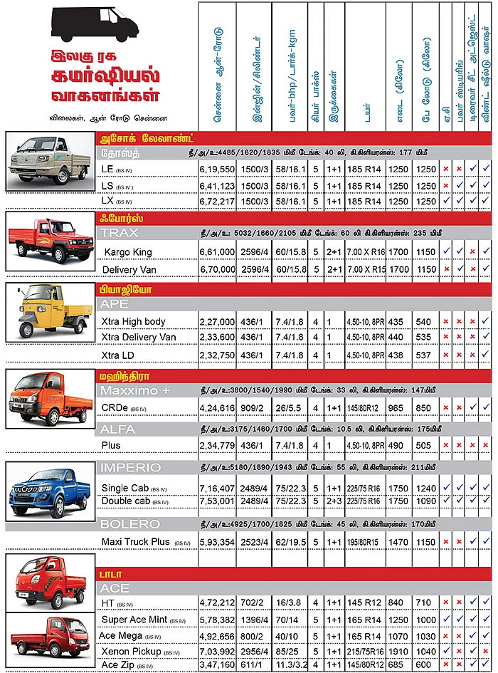 கார் மேளா - கார் வாங்குபவர்களுக்கான முழுமையான கையேடு