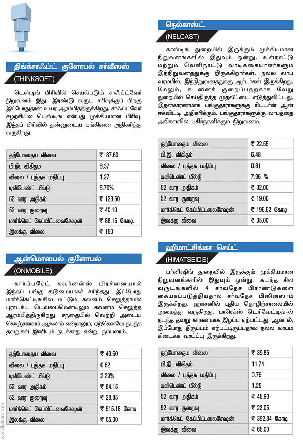 நாளைய மிட் கேப் பங்குகள் !