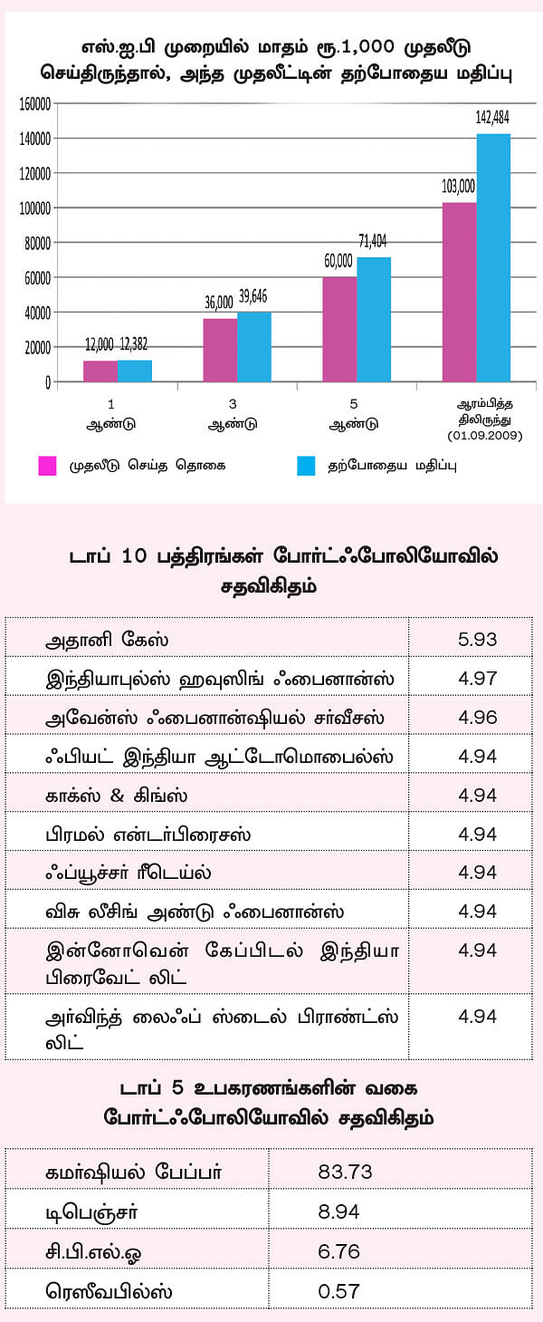 ஃபண்ட் டேட்டா! - 17 - சேமிப்புக் கணக்கில் பணத்தை வைத்துள்ளவர்களுக்கு ஏற்ற ஃபண்ட்!