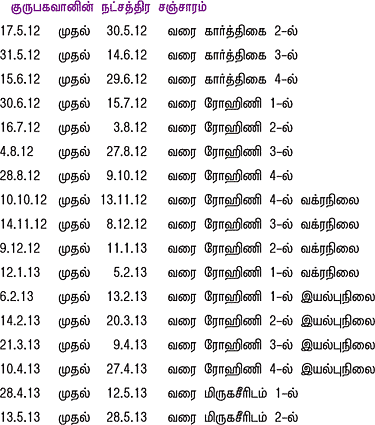 பெண்களை சாதிக்க வைக்கும் குருப்பெயர்ச்சி!