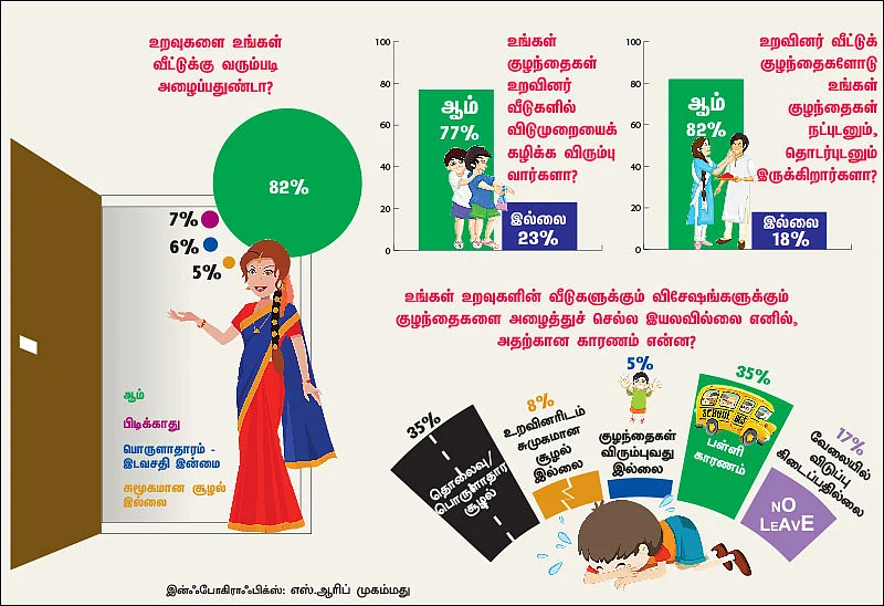 நல்லதொரு குடும்பம்: உறவினர்களைத் தெரியுமா உங்கள் குழந்தைகளுக்கு?