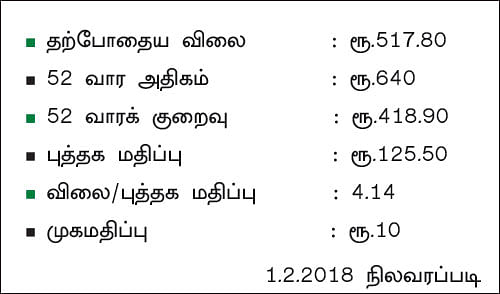கம்பெனி ட்ராக்கிங்
