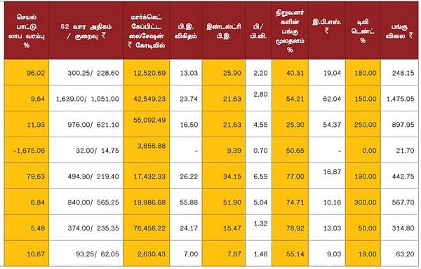காலாண்டு முடிவுகள் !