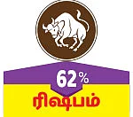ராசிபலன் - தமிழ்ப் புத்தாண்டு பலன்கள்