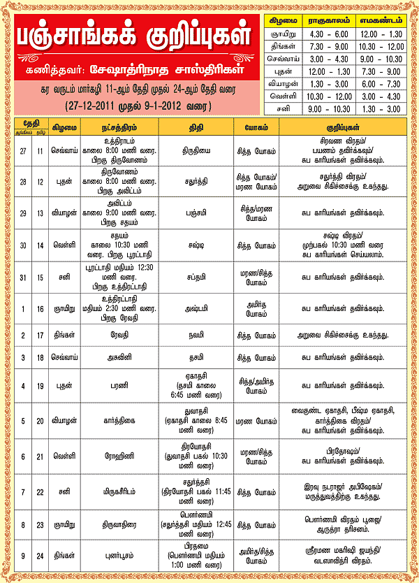 பஞ்சாங்கக் குறிப்புகள்