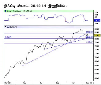 டிரேடர்ஸ் பக்கங்கள்