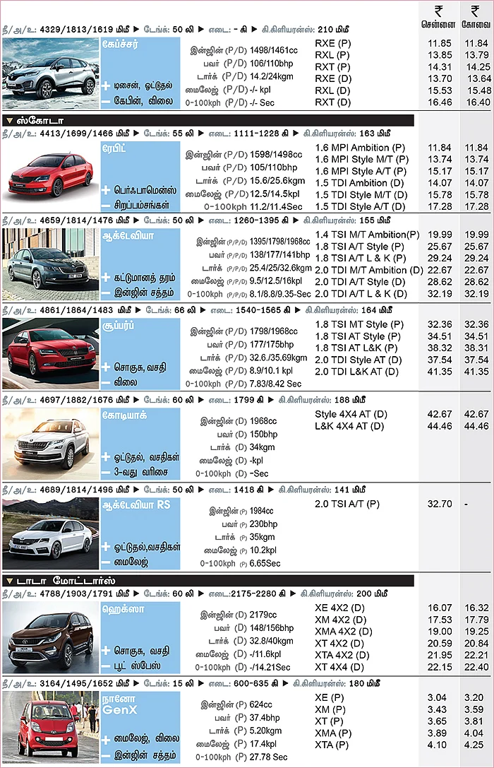 கார் மேளா - கார் வாங்குபவர்களுக்கான முழுமையான கையேடு