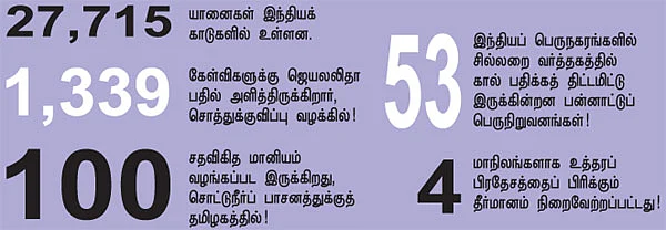 செய்திகள்...