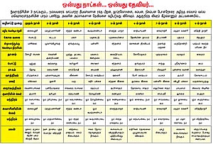 நல்லன எல்லாம் தருவாள்!