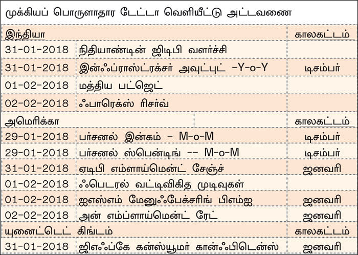 நிஃப்டியின் போக்கு: பட்ஜெட் குறித்த எதிர்பார்ப்பே சந்தையை நகர்த்தும்!