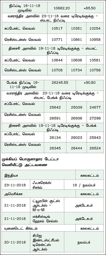 நிஃப்டியின் போக்கு: செய்திகள் அதிக அளவிலான ஏற்ற இறக்கங்களைக் கொண்டு வரலாம்!