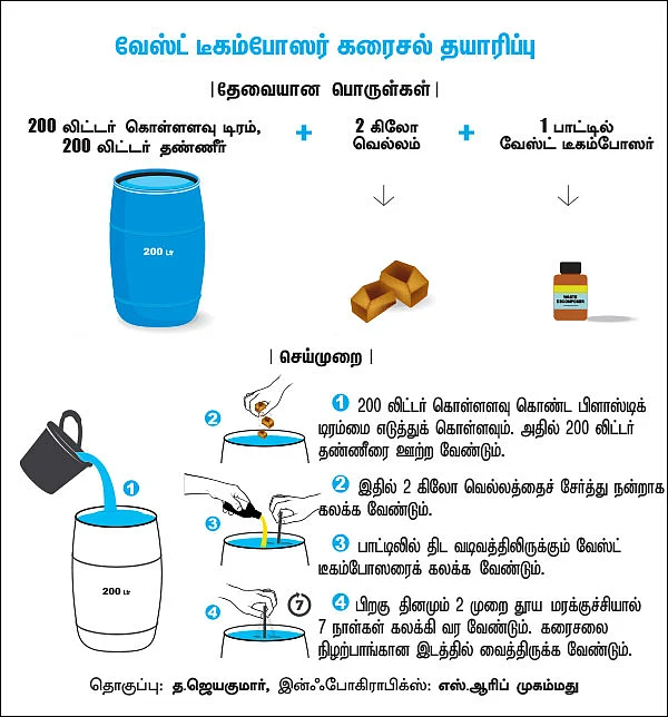 வேஸ்ட் டீகம்போஸர்... - 20 ரூபாயில் வாழ்நாள் முழுவதும் இயற்கை உரம்!