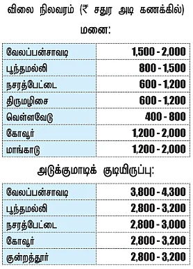 புறநகர் ரவுண்டு அப்
