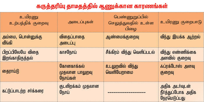 உயிர் மெய் - 5