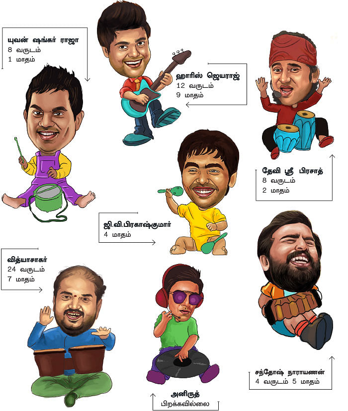 நாயகன் ரிலீஸ் அப்போ..?