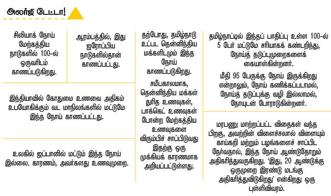 அலர்ஜியை அறிவோம் - 12