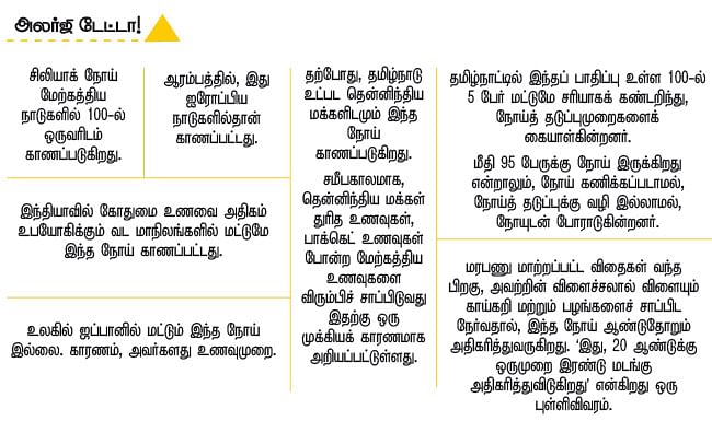 அலர்ஜியை அறிவோம் - 12