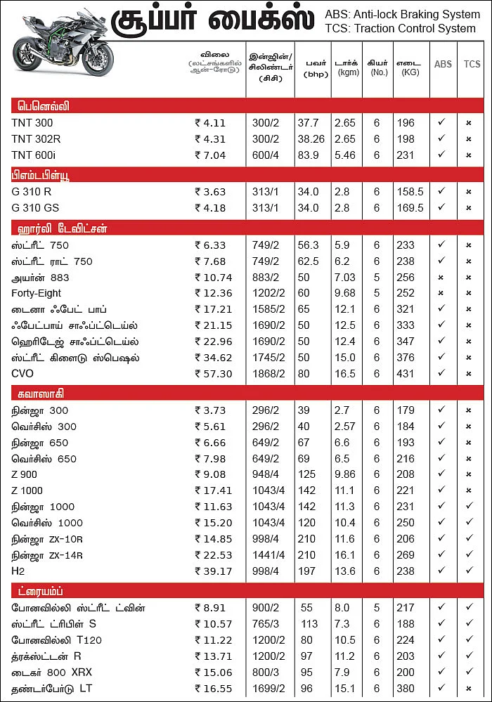 பைக் பஜார் - பைக் வாங்குபவர்களுக்கான ஒரு முறையான கையேடு