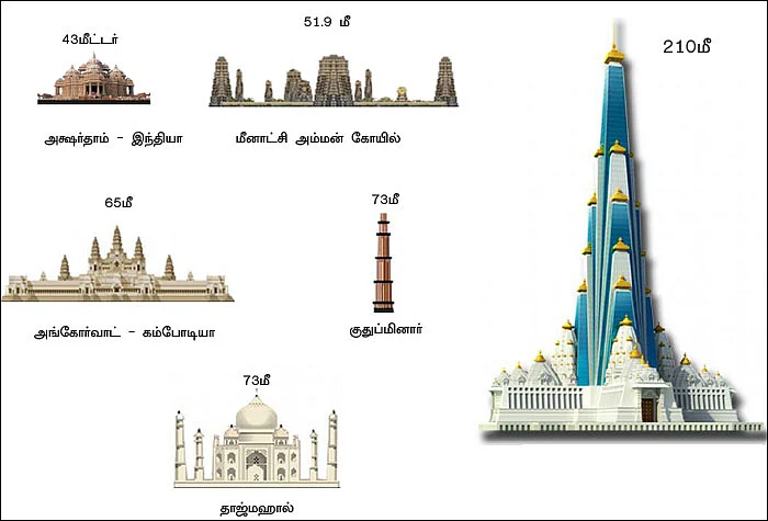 விரஜபூமியில்... விஸ்வரூபம்!