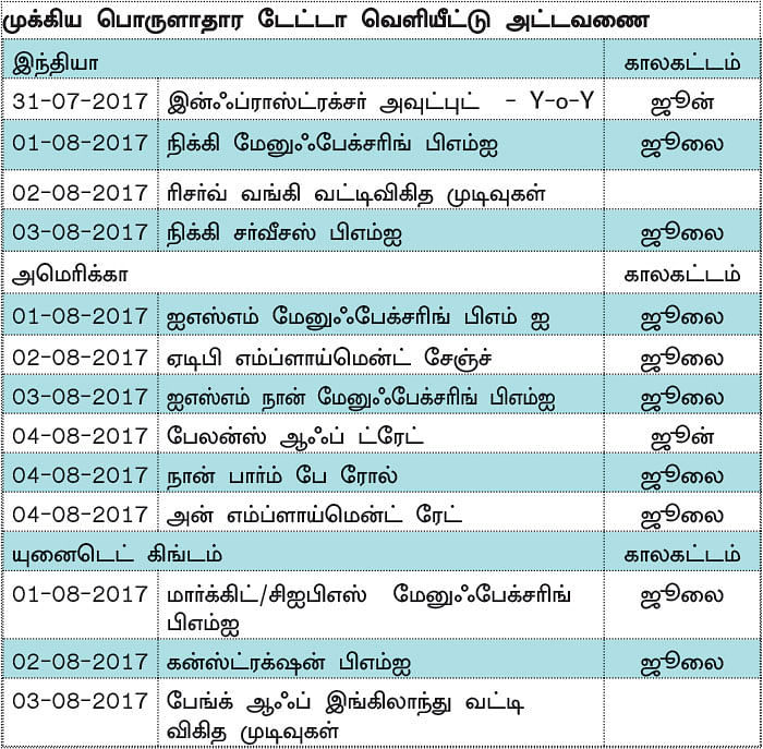 நிஃப்டியின் போக்கு: வட்டி விகித முடிவுகளுக்கு பின்னால் ஏற்றம் வரலாம்!