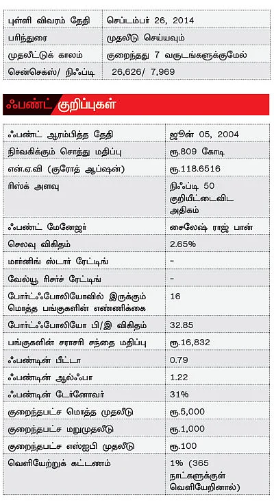 ஃபண்ட் பரிந்துரை!