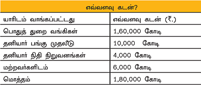 குறையலாம் விலை... ரியல் எஸ்டேட் அசல் நிலவரம்