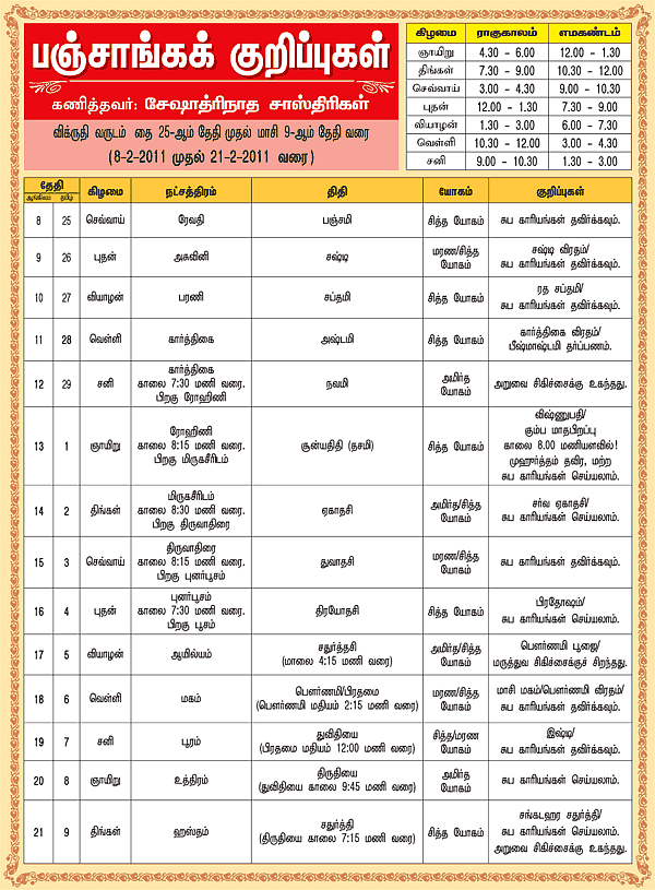 பஞ்சாங்கக் குறிப்புகள்