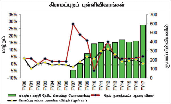 சந்தை சரிவு... - இப்போது முதலீடு செய்ய 3 காரணங்கள்!