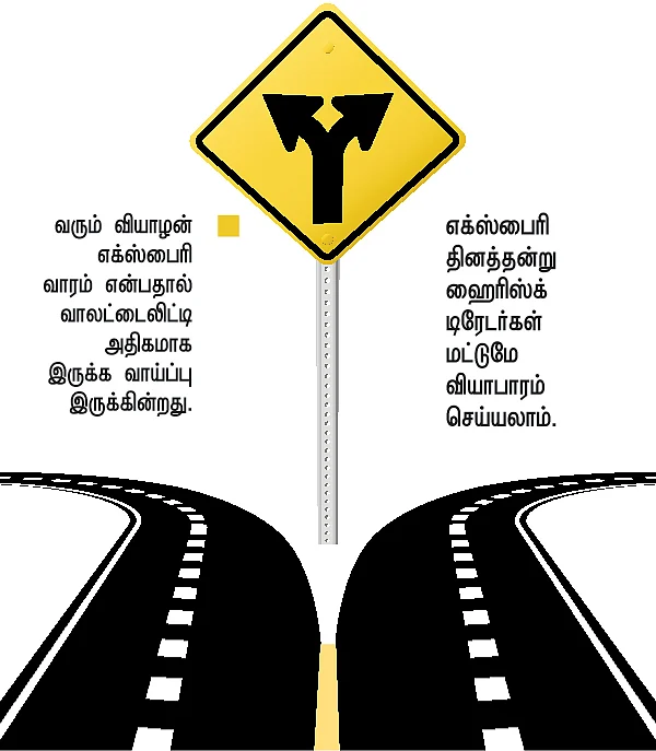 நிஃப்டி டெக்னிக்கல் பார்வை