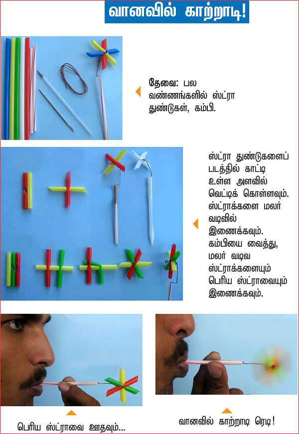 அறிவியல் பழகலாம் வாங்க!