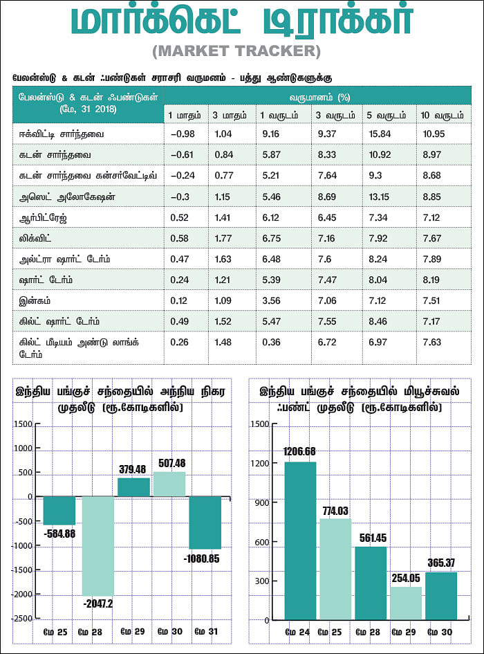 மார்க்கெட் டிராக்கர் (MARKET TRACKER)