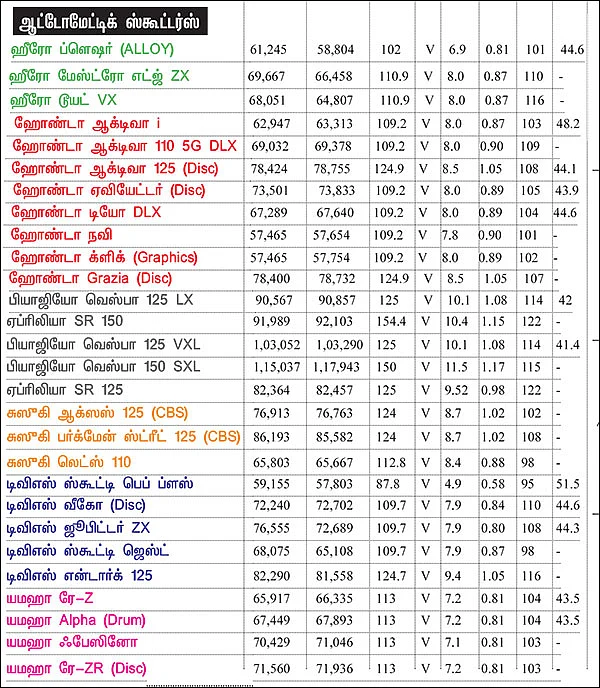 பைக் பஜார் - பைக் வாங்குபவர்களுக்கான ஒரு முறையான கையேடு