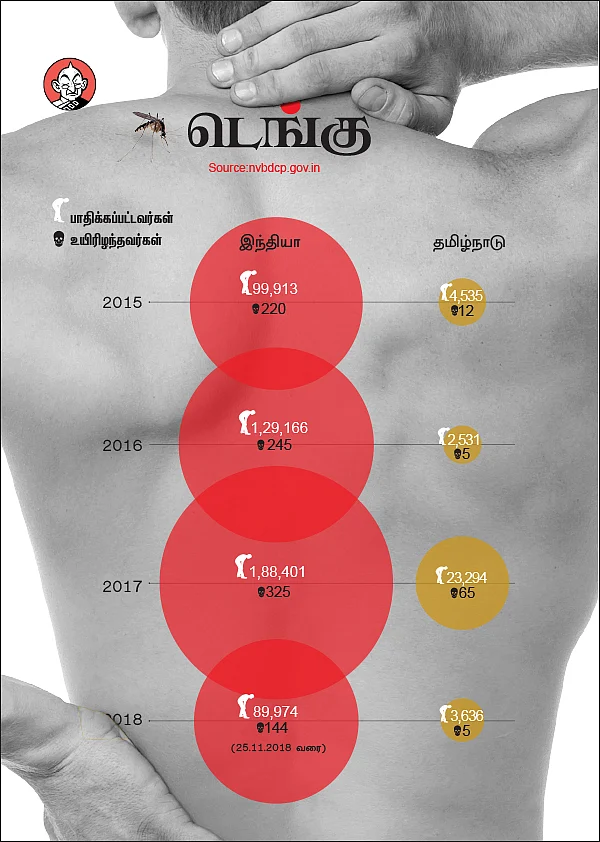 டெங்குக் காய்ச்சலும்... பன்றிக் காய்ச்சலும்! - இனி என்ன செய்ய வேண்டும் நாம்?