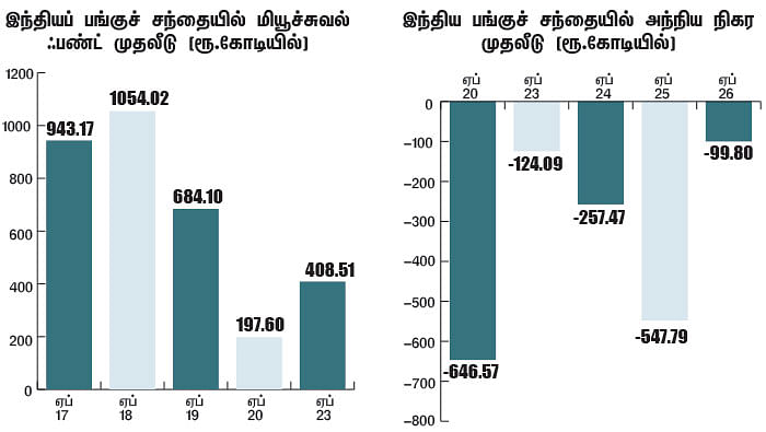 மார்க்கெட் டிராக்கர் (MARKET TRACKER)