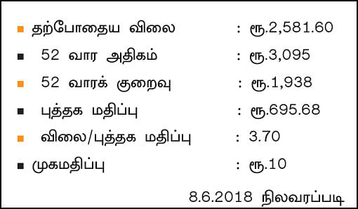 கம்பெனி டிராக்கிங்